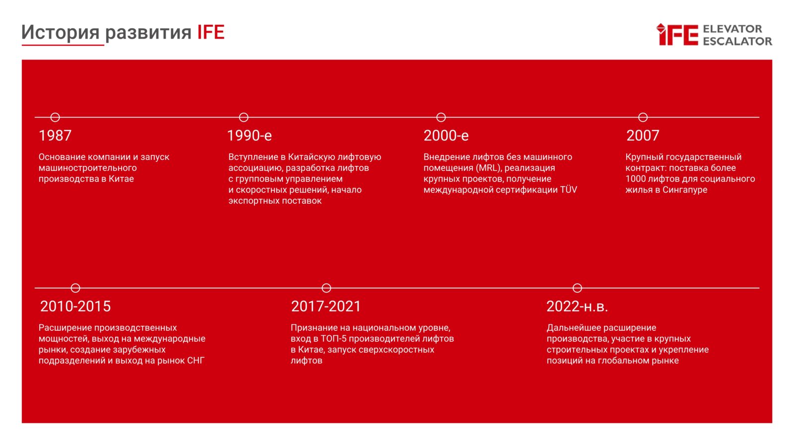 Комплексная поставка и установка лифтов и эскалаторов IFE (3)