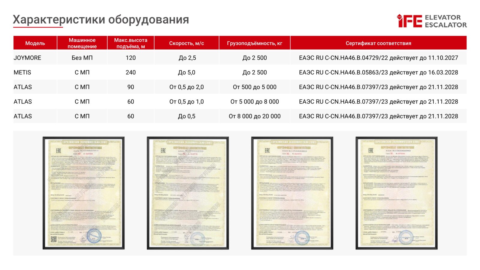 Комплексная поставка и установка лифтов и эскалаторов IFE (7)